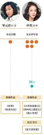 业内人士谈影视圈子承父业 盘点18名年轻演员及其作品
